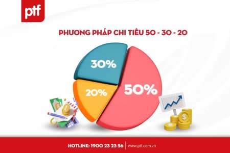 Quy tắc 50-20-30 là gì? Bí quyết quản lý tài chính cá nhân hiệu quả